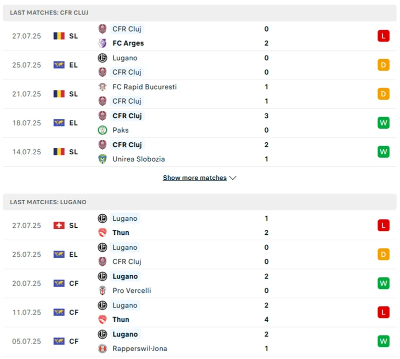 Kết quả thi đấu mới nhất của CFR Cluj vs Lugano
