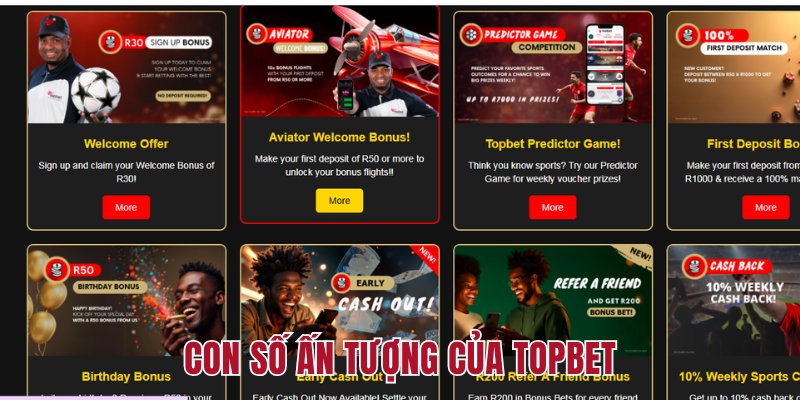 Những con số bạn tin tưởng trải nghiệm hơn