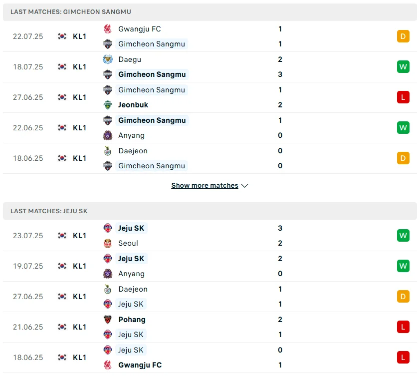 Phong độ gần đây trận Gimcheon Sangmu vs Jeju SK