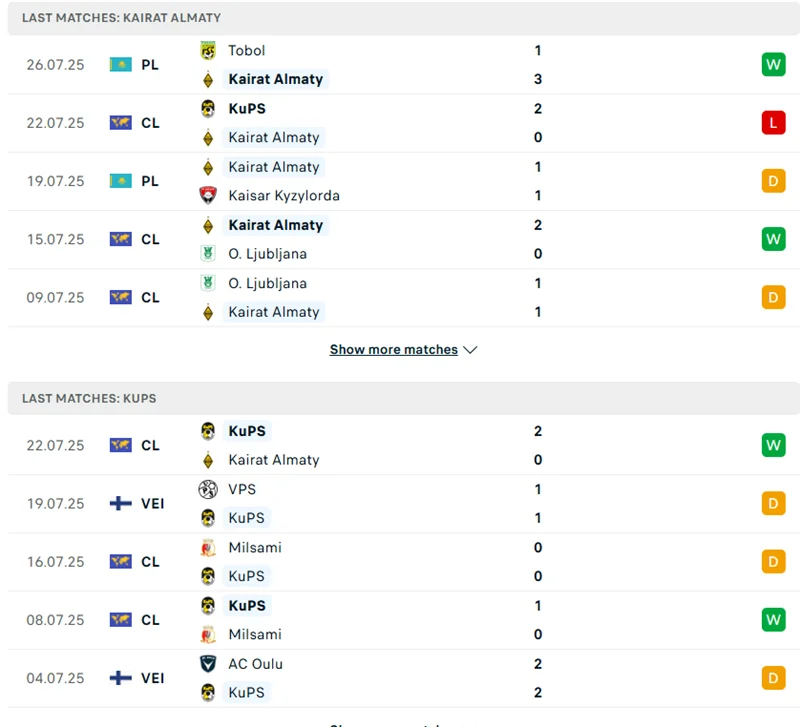 Phong độ thi đấu vừa qua của Kairat Almaty vs KuPS