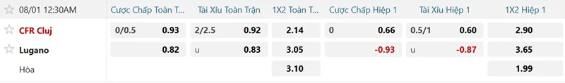 Tỷ lệ kèo trận CFR Cluj vs Lugano mới nhất