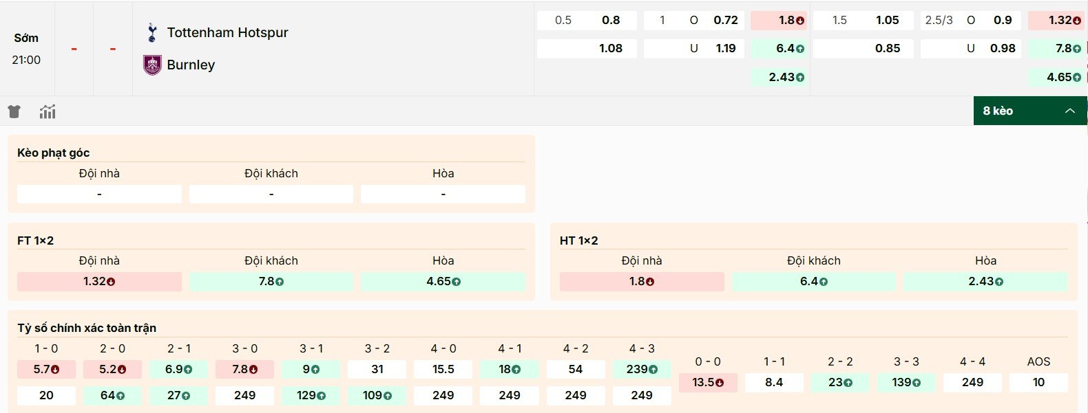 Điểm qua kèo hot trận đấu Tottenham Hotspur vs Burnley