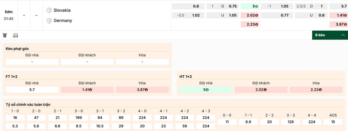 Cập nhật kèo trận đấu Slovakia vs Đức