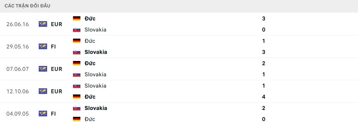 Lịch sử đối đầu cho thấy Đức nhỉnh hơn về sức mạnh