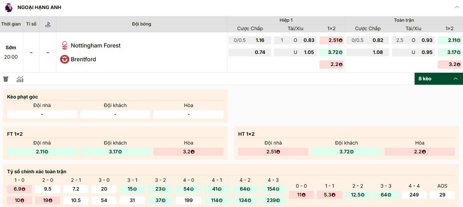 Bật mí kèo chi tiết trận Nottingham Forest vs Brentford
