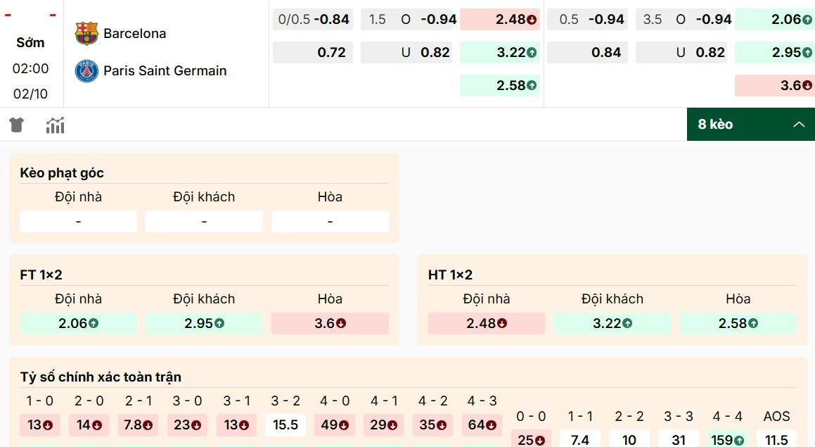Phân tích kèo Barcelona vs Paris Saint Germain