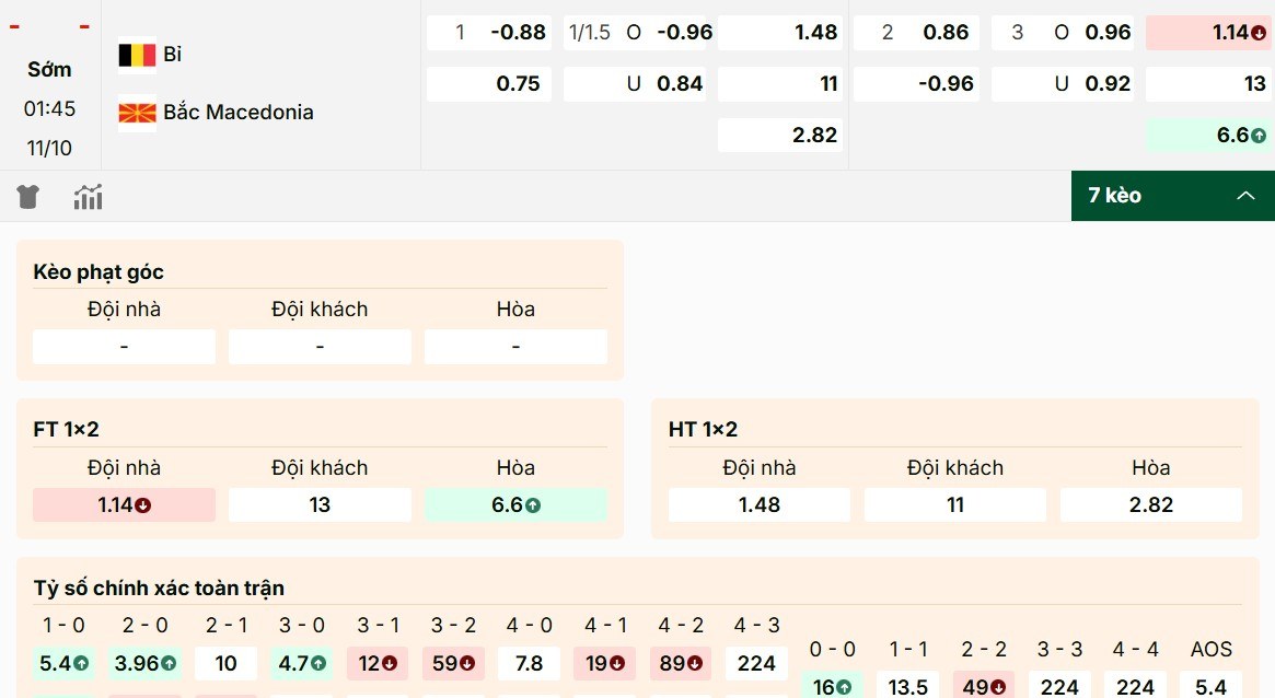 Phân tích tỷ lệ kèo Bỉ vs Bắc Macedonia mới nhất