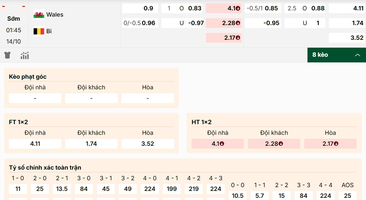 Đánh giá các mã kèo Xứ Wales vs Bỉ mới nhất