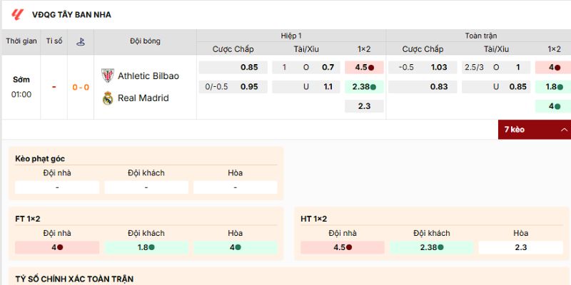Các loại kèo nên tham gia của trận Athletic Bilbao vs Real Madrid