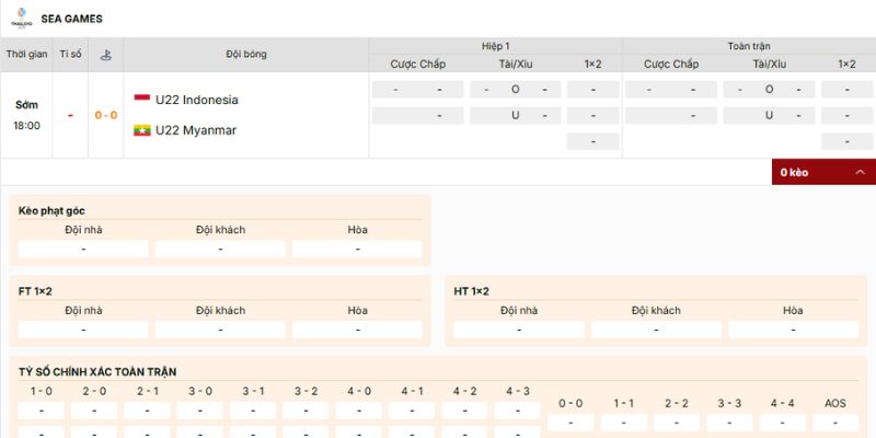 Đánh giá loại kèo nên vào của trận U22 Indonesia vs U22 Myanmar