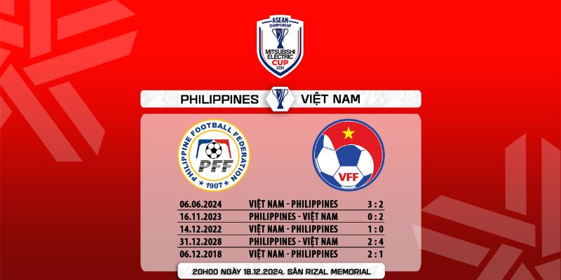 Kết quả đối đầu gần đây của U22 Việt Nam vs U22 Philippines