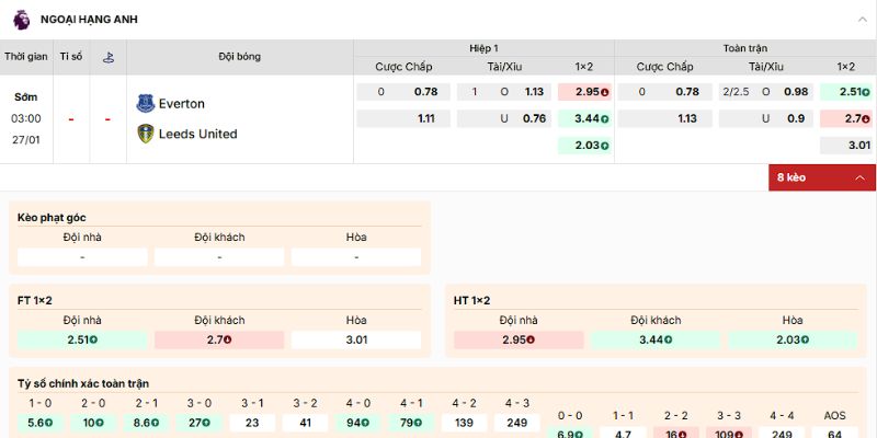 Nhận định kèo của trận Everton vs Leeds ngày 27/1 từ chuyên gia