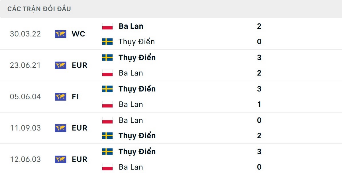 Thuỵ Điển là đội bóng có thành tích đối đầu ấn tượng hơn